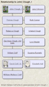 Ancestry-William Wallace Cluff